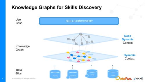 Neo4j知識圖譜的技術解析及案例分享