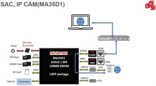 太平洋時間（PDT） 計算機軟硬件及網絡技術開發(fā)的最新趨勢