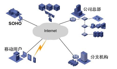 計算機網絡概述 OSI與TCP/IP參考模型，及計算機軟硬件與網絡技術開發
