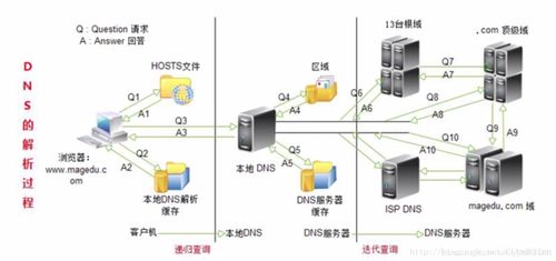 第五章 網絡之計算機網絡基礎——計算機軟硬件與網絡技術開發