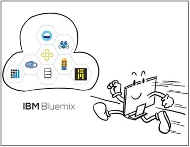 開發(fā)者的小時(shí)代 IBM Bluemix云計(jì)算開發(fā)者大會(huì)引領(lǐng)技術(shù)新浪潮