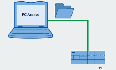 plc論文參考文獻(精選)
