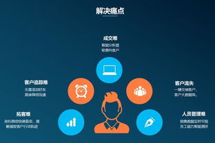 智能名片 企業(yè)高層管理者與銷售團(tuán)隊(duì)的賦能型獲客工具