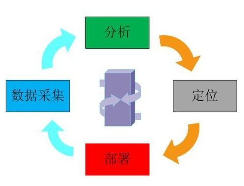 物聯(lián)網(wǎng)技術(shù)服務(wù) 為制造業(yè)注入“智慧”新動力